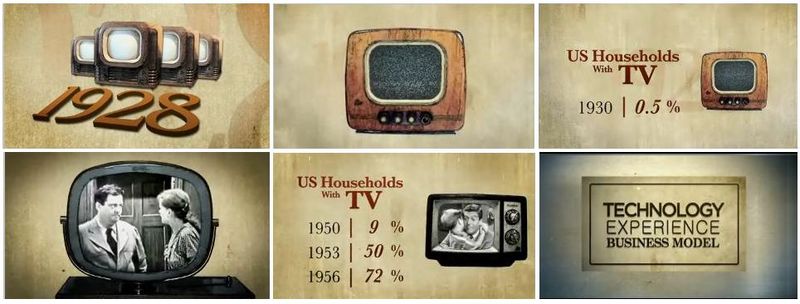 early televisions images by patentlyapple