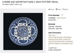 Early Iznik Pottery Bowl Sold for $2,393,667.
