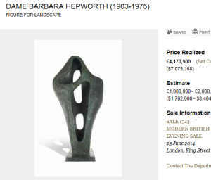 5 Figure for Landscape by Dame Barbara Hepworth Sold for $7,073,168.