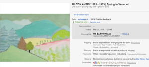 Spring in Vermont Painting by Milton Avery